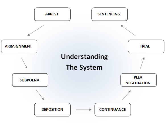Understanding-The-System